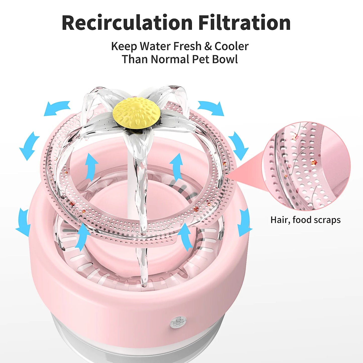 Automatic Pet Drinking Fountain